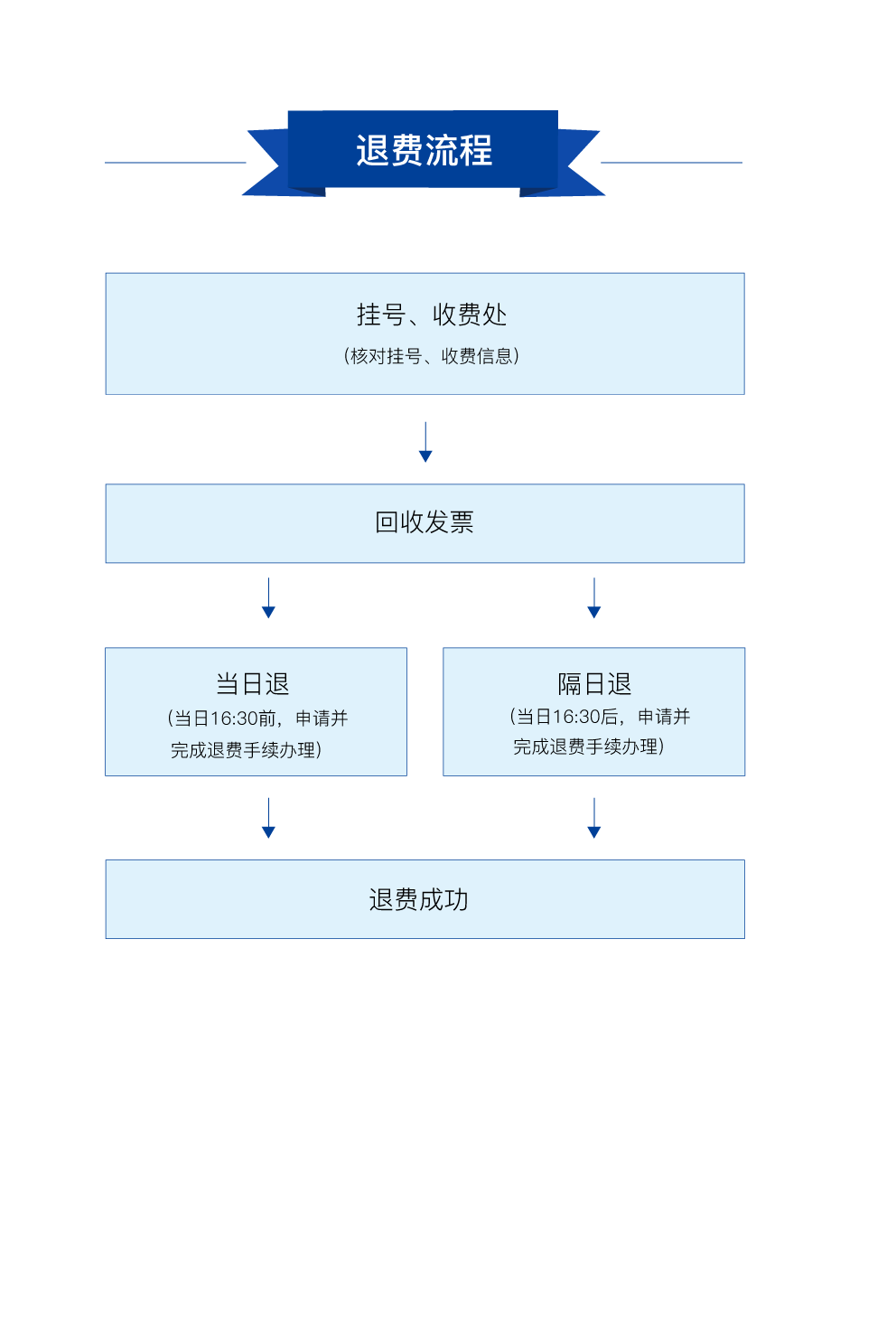 退费流程.jpg