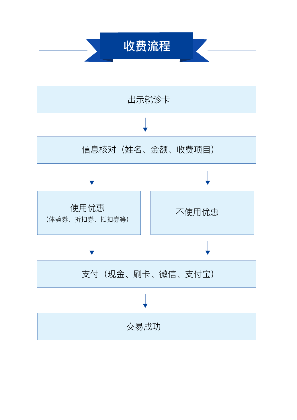 收费流程.jpg